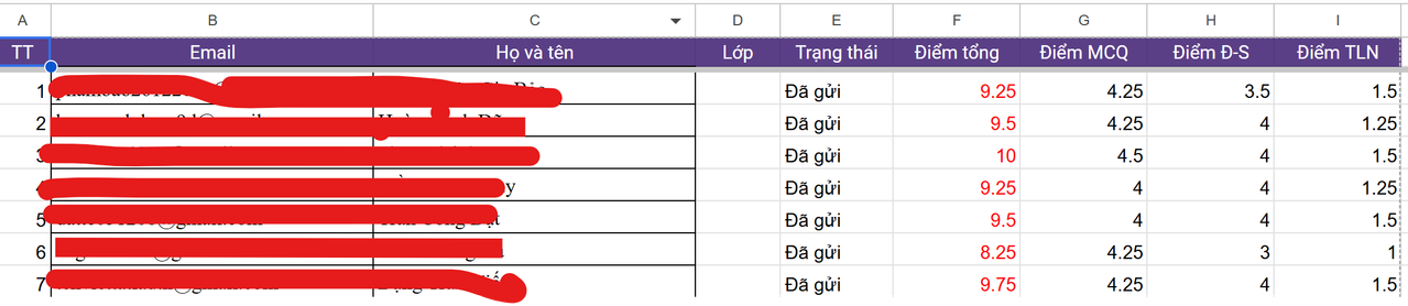 Giao diện xem kết quả thi online trong Random Quiz