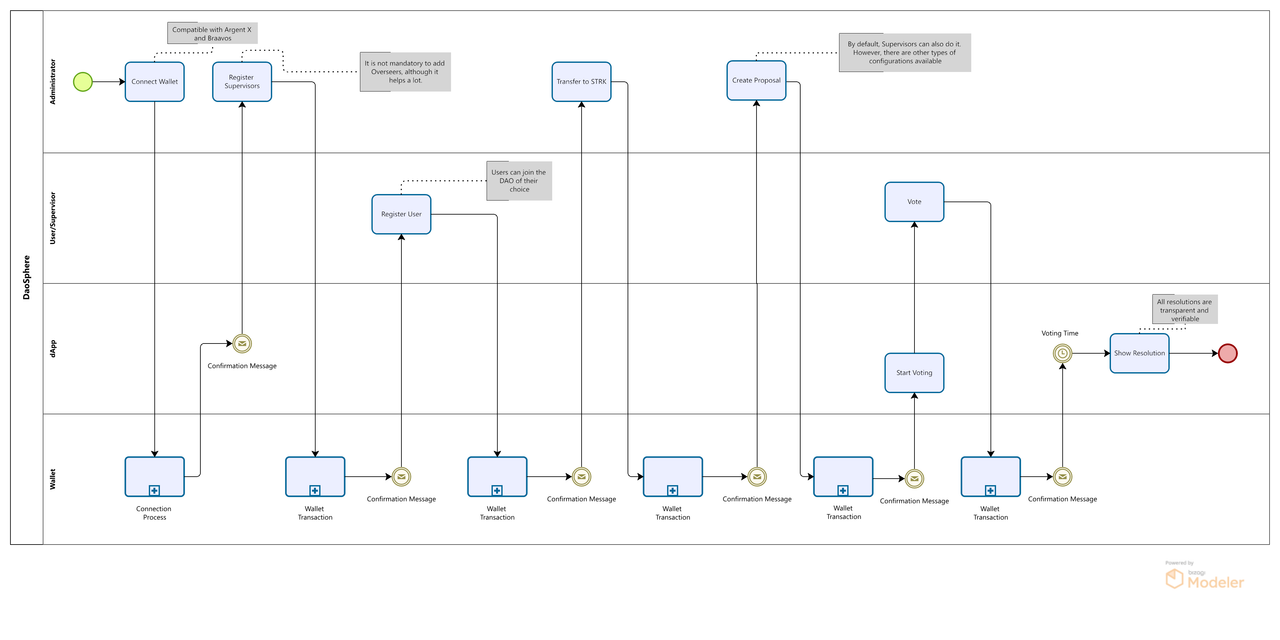 Business Model