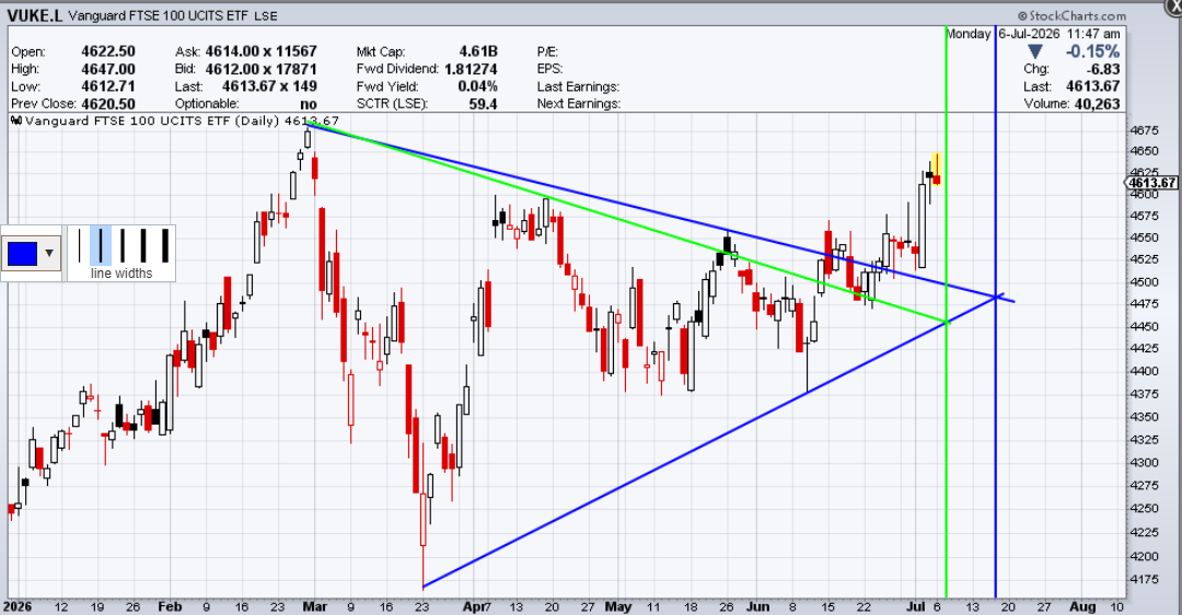 July-6th-FTSE-100.png