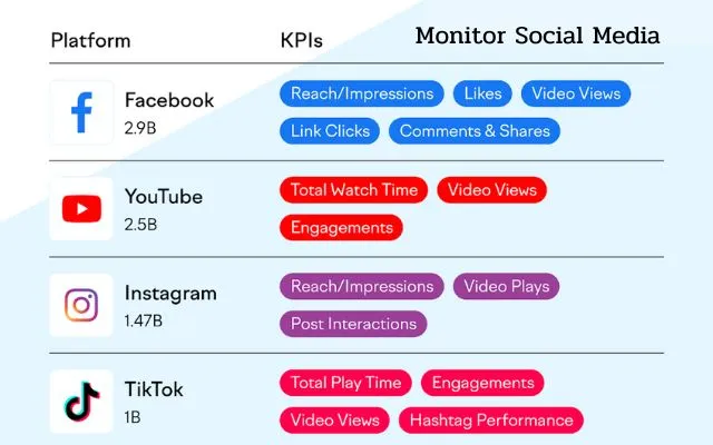 Monitor-Social-Media