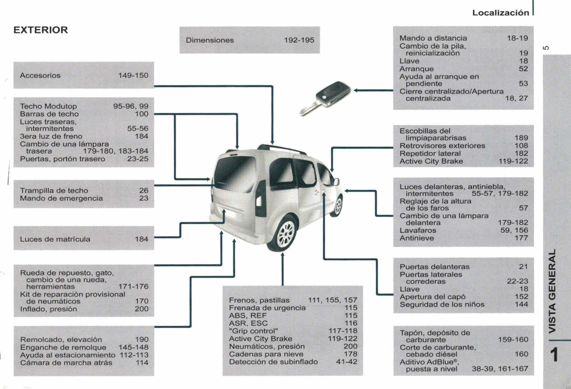 manual de usuario citroen berlingo multispace  (7)