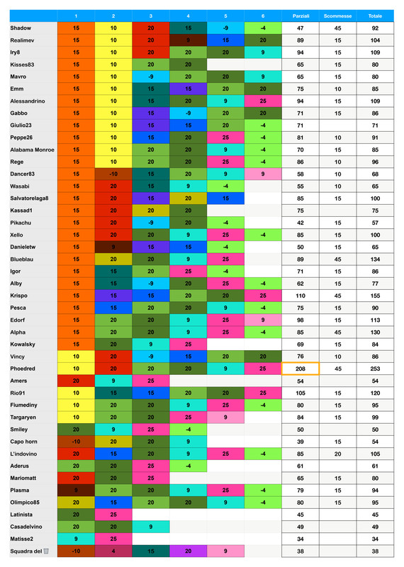 Punteggi team  (8)_page-0001