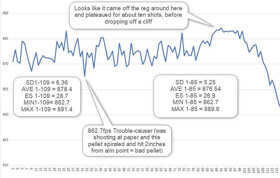 end of review chrono