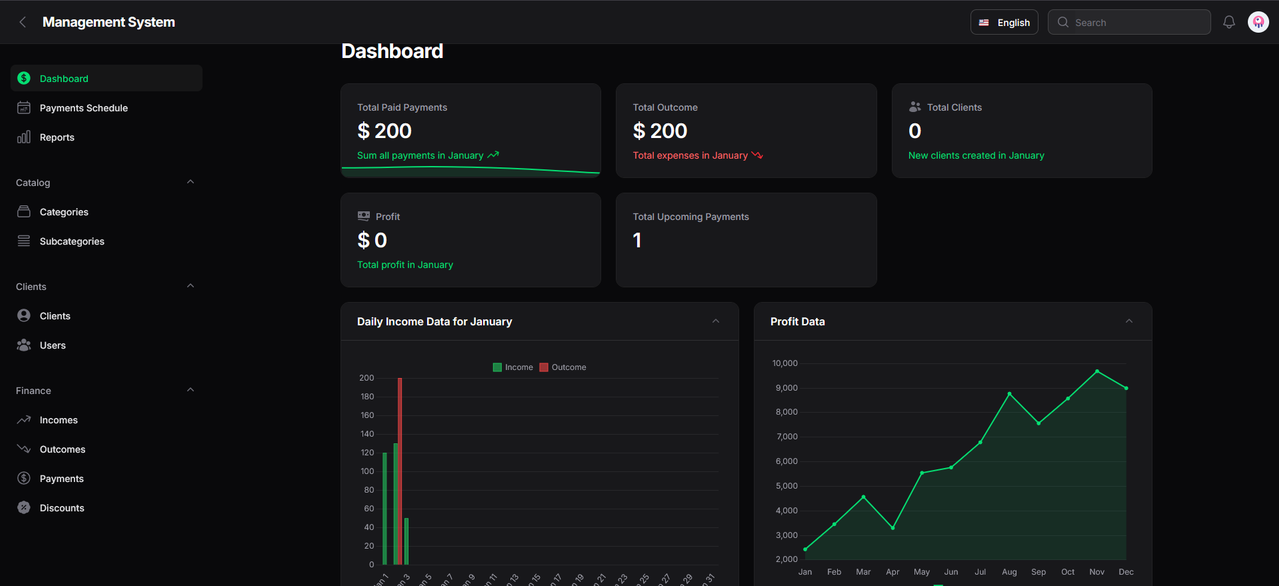 Dashboard