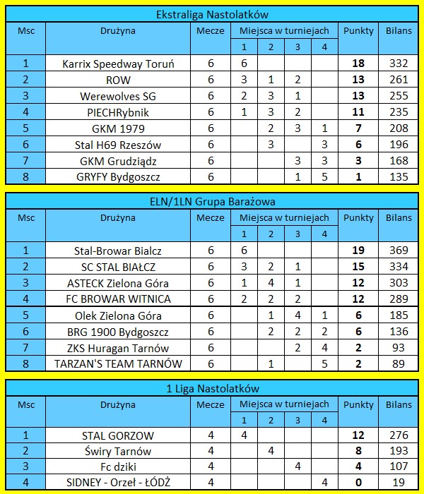 [Obrazek: tabele-LN.jpg]