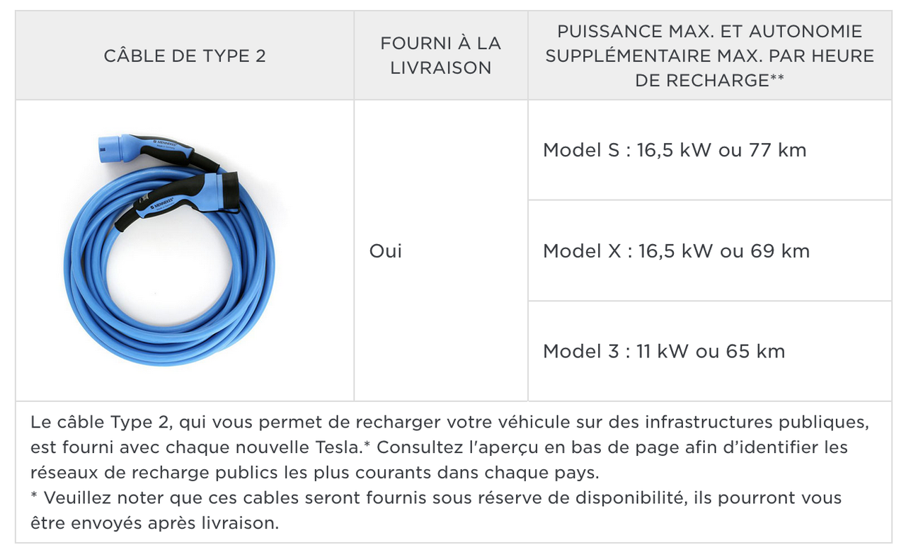 Double chargeur embarqué 22KW modele s - Forum et Blog Tesla