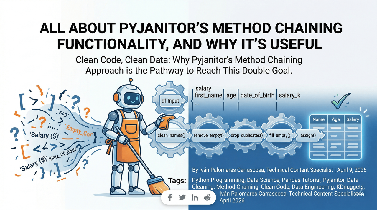 Mastering Python Data Cleaning with Pyjanitor Method Chaining