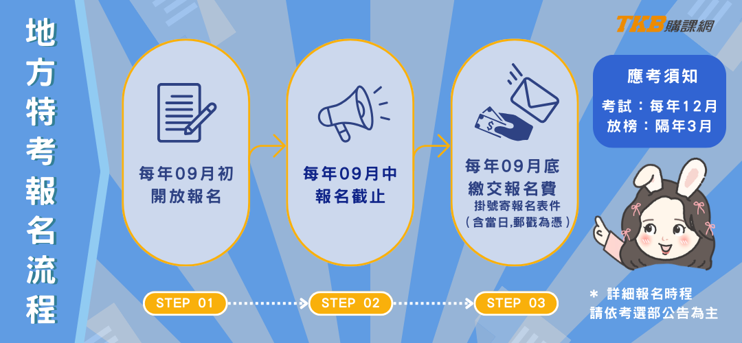 地方特考報名/地方政府考試/地特報名/地方特考考試報名/地方特考報名流程