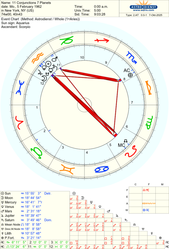 astro_2at_11_conjunctions_7_planets_hn.77124.1105732