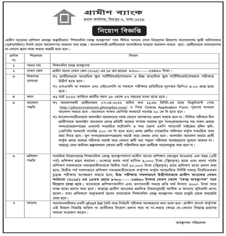 Grameen Bank Job Circular 2022