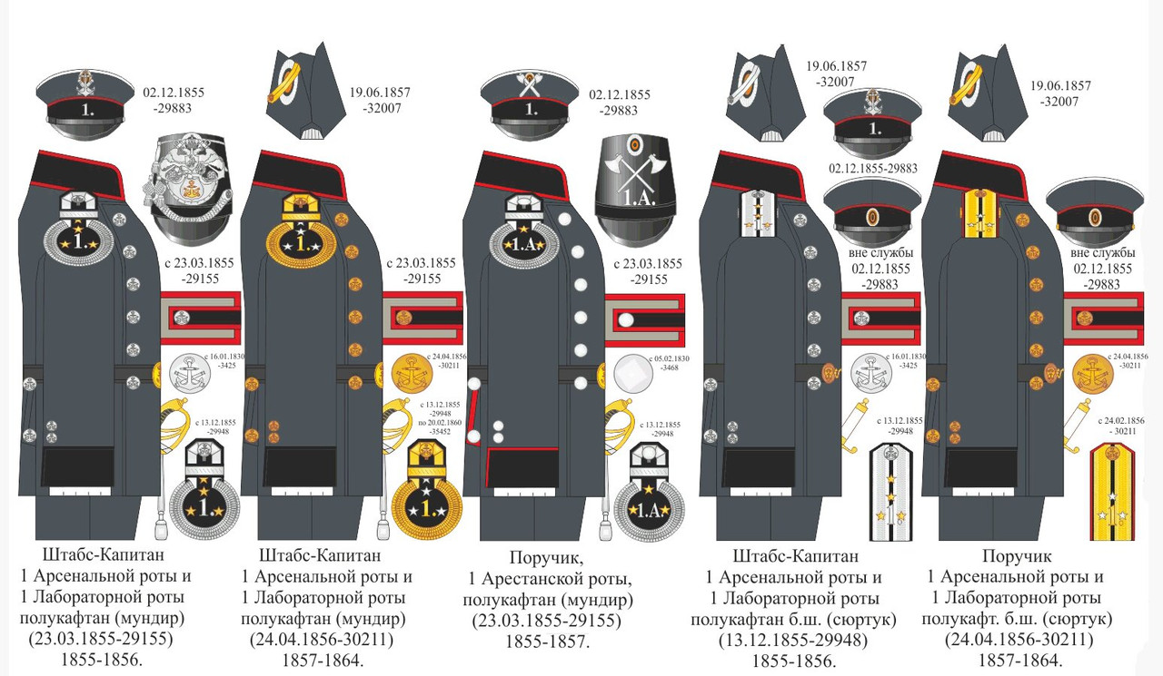 Арсенальные роты 1855 - 1864 гг.
