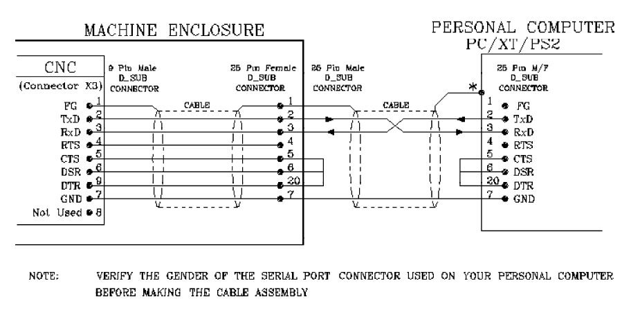 Pin assignment for the CNC 800 series. 25pin Sub.D male conn
