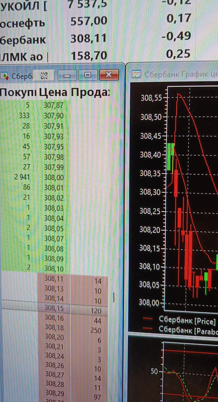 2 марта 2025 Школьники))) Скупают акции Сбербанка)))