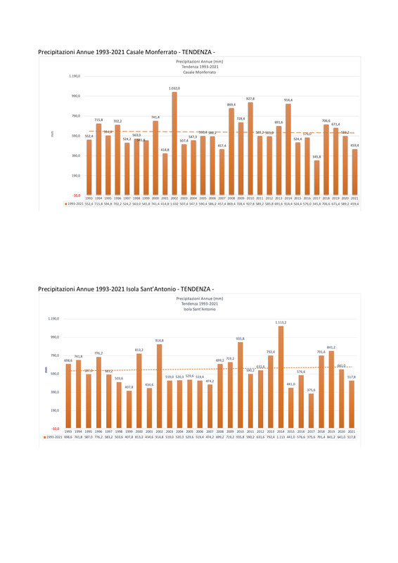 RELAZIONE CLIMATOLOGICA 1993-2022 (trascinato) 07
