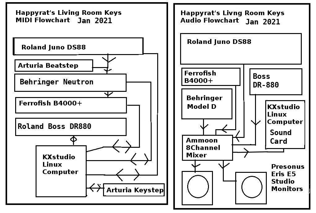 Flowchart-b-studio-2021