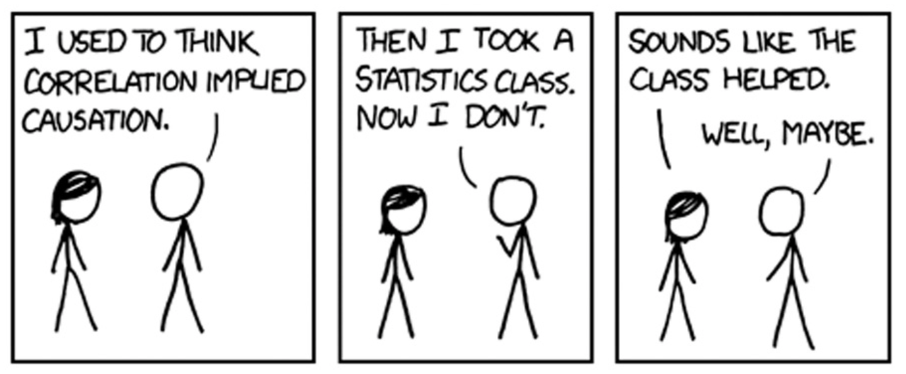 Comic regarding correlation versus causation