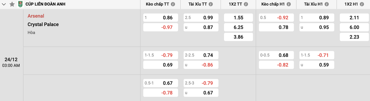Tỷ lệ kèo Arsenal vs Crystal Palace