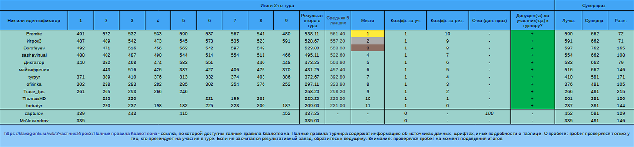 Квалотлон №102, 2-й тур