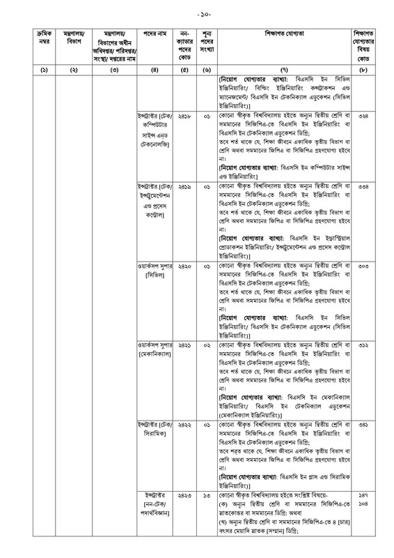 40-BCS-Non-Cadre-Application-Notice-2023-PDF-10