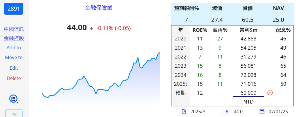 陳艾倫持股紀錄 - 頁 2 20250408