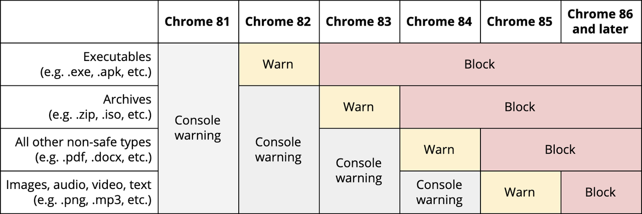 mix-dl-table