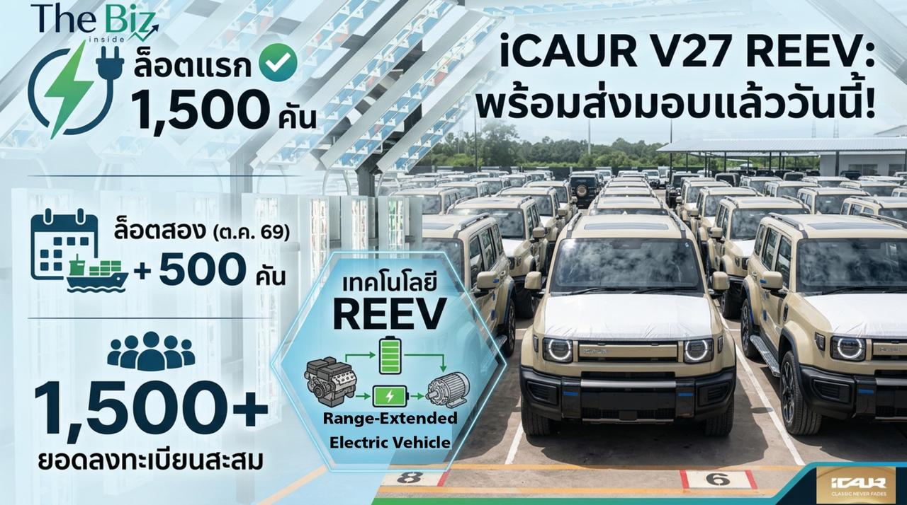 ไอคาร์ ประเทศไทย เดินหน้าส่งมอบ iCAUR V27 REEV ล็อตแรก 2,000 คัน เริ่มส่ง 1 ตุลาคม 2569 พร้อมยกระดับมาตรฐานการดูแลลูกค้า