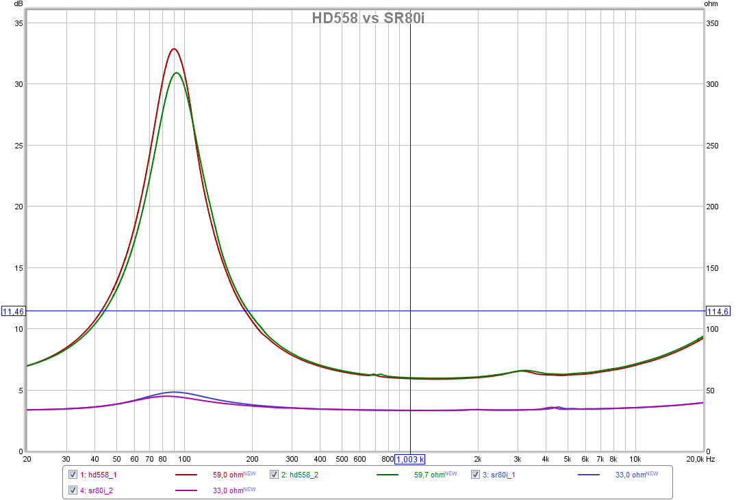 hd558 vs sr80i