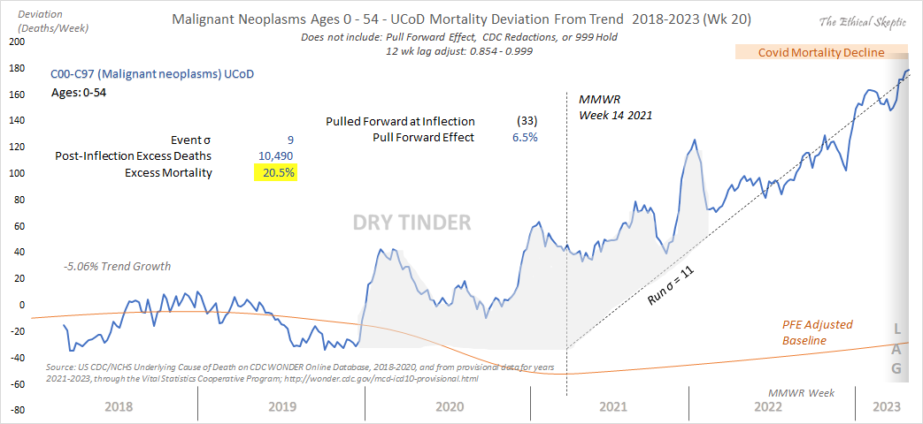 #0-54yo #20% #turbo-cancer #apr2021