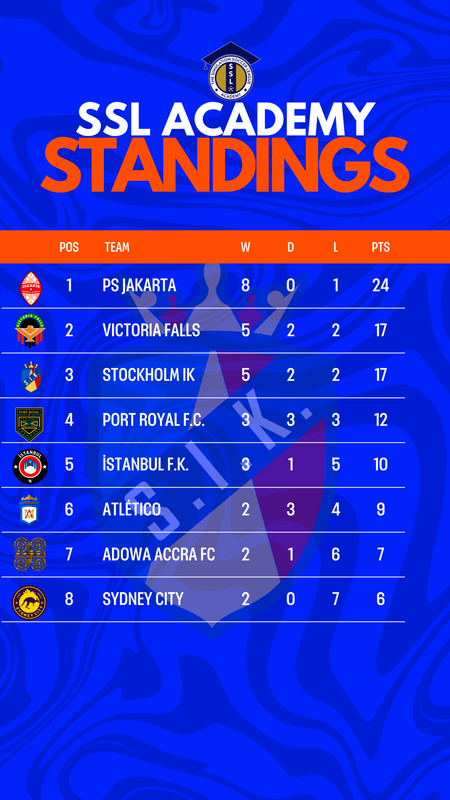 [Image: SSLAcademy-Standings.png]