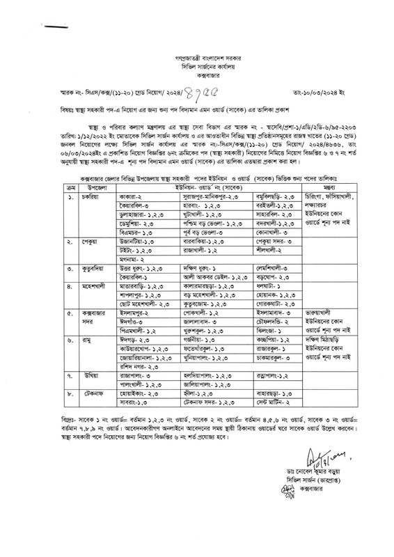 CSCOX-Vacant-Post-List-2024-PDF