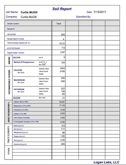 Soil Test