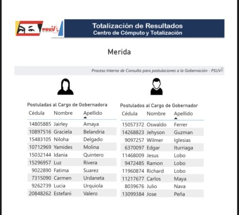 Cabello anunció resultados de postulados para primarias del PSUV a gobernaciones: conozca los precandidatos C3550608-E54-E-433-F-AAF2-C1633-EB06-F8-F-467x420