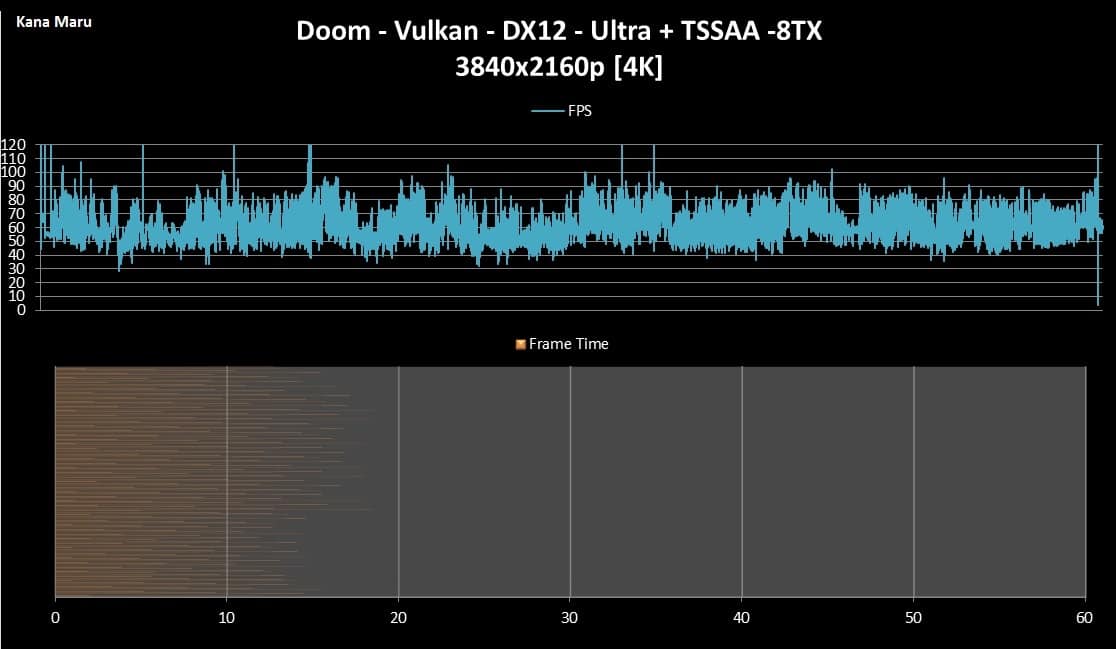 Doom Vulkan