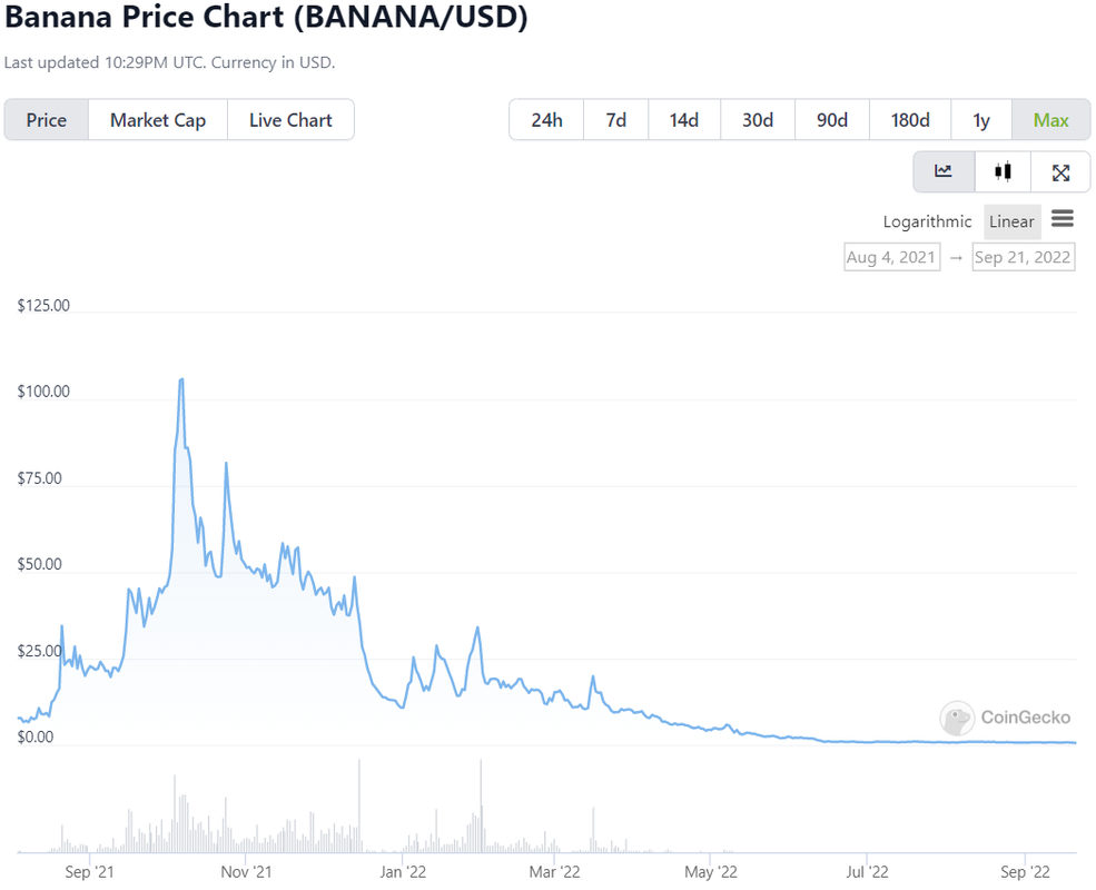 price chart