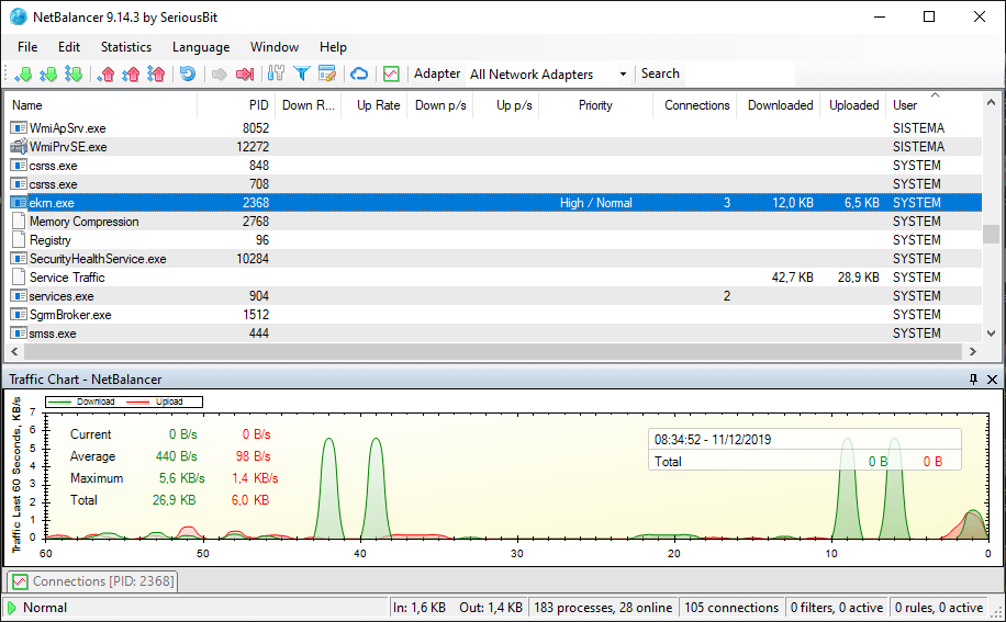 NetBalancer version 10.3.1.2805 Multilingual NetBalancer version 10.3.1.2805 Multilingual