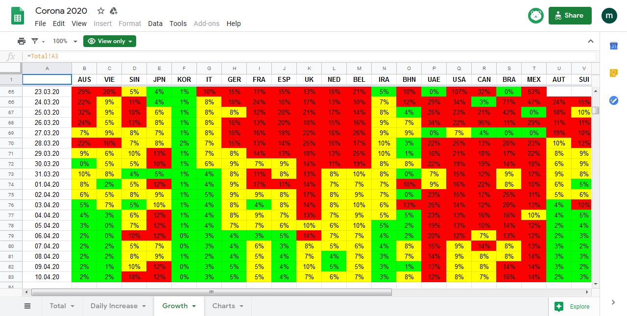 [Image: Corona-2020-Google-Sheets-2020-04-10-22-27-56.jpg]