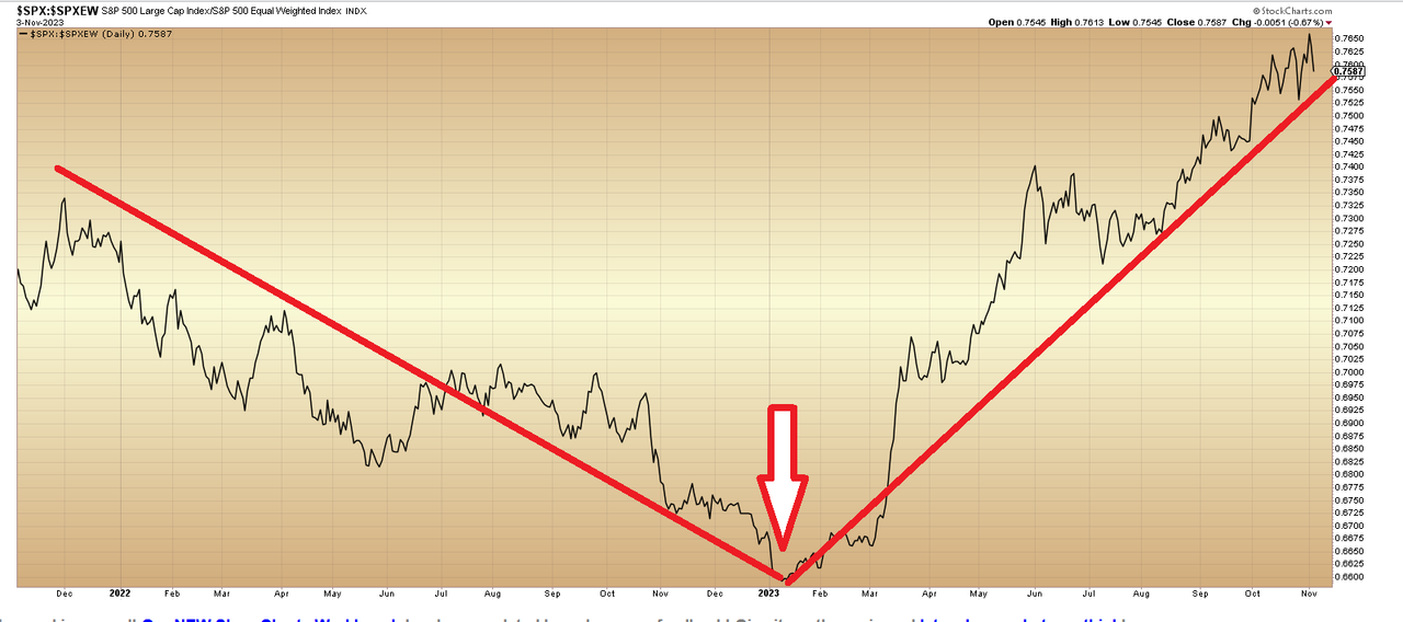 SPX-SPXEW