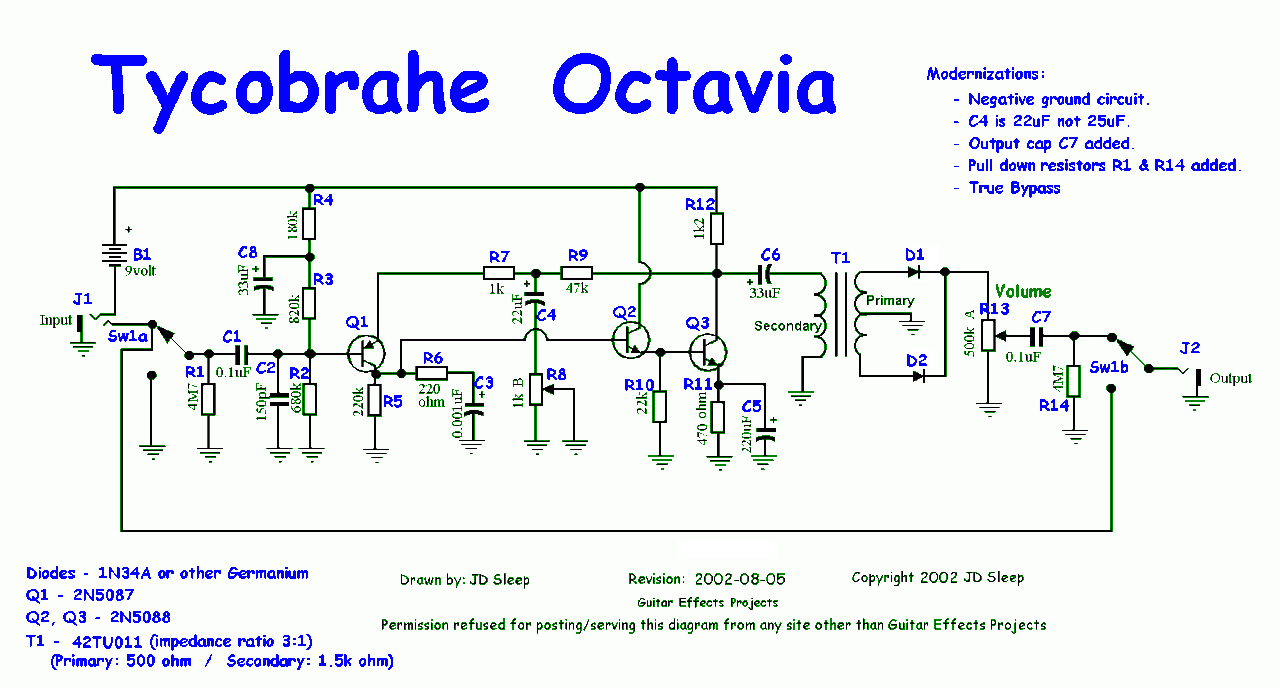 Tycobrahe Octavia