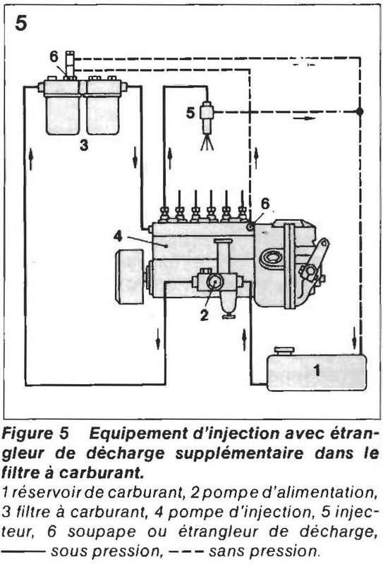 circuit gasoil