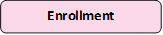 Enrollment