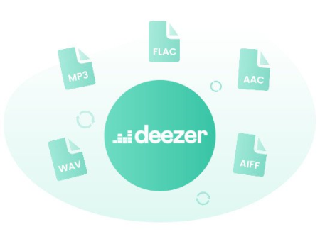 Macsome Deezer Music Converter 1.1.3 Multilingual