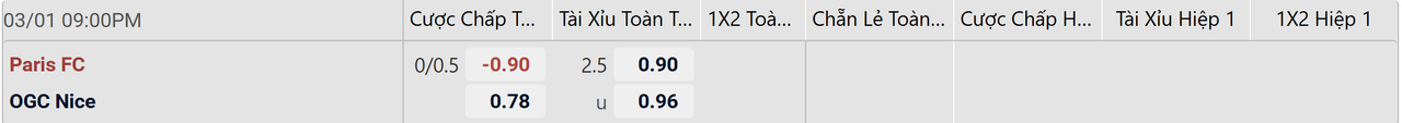 Tỉ lệ kèo Paris vs Nice
