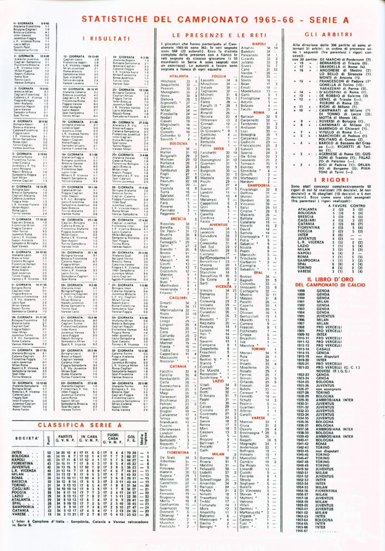 Figurine Calciatori 1966-1967 (Panini)_page-0004