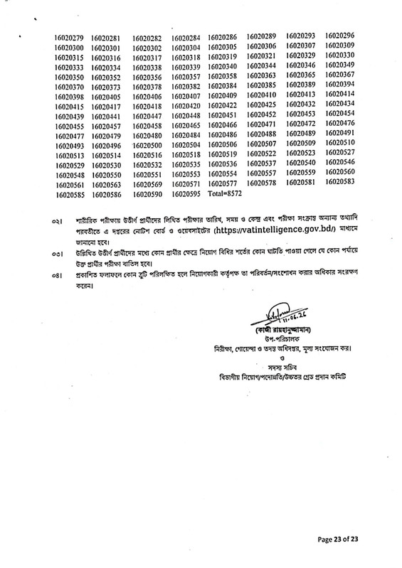 VATAII-Sepoy-Physical-Fitness-Test-Revised-Result-2026-PDF-23