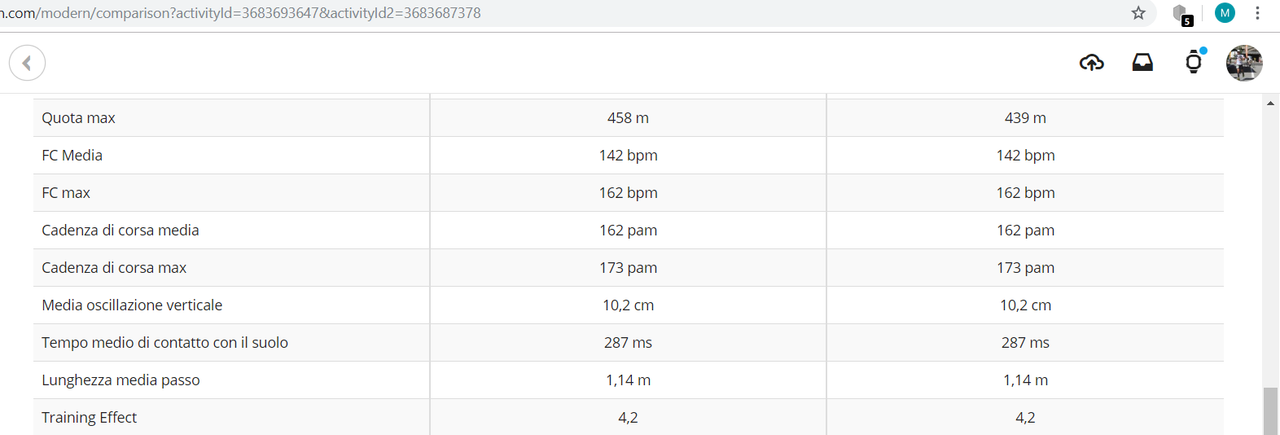 Confronto 935 vs 945 (2)