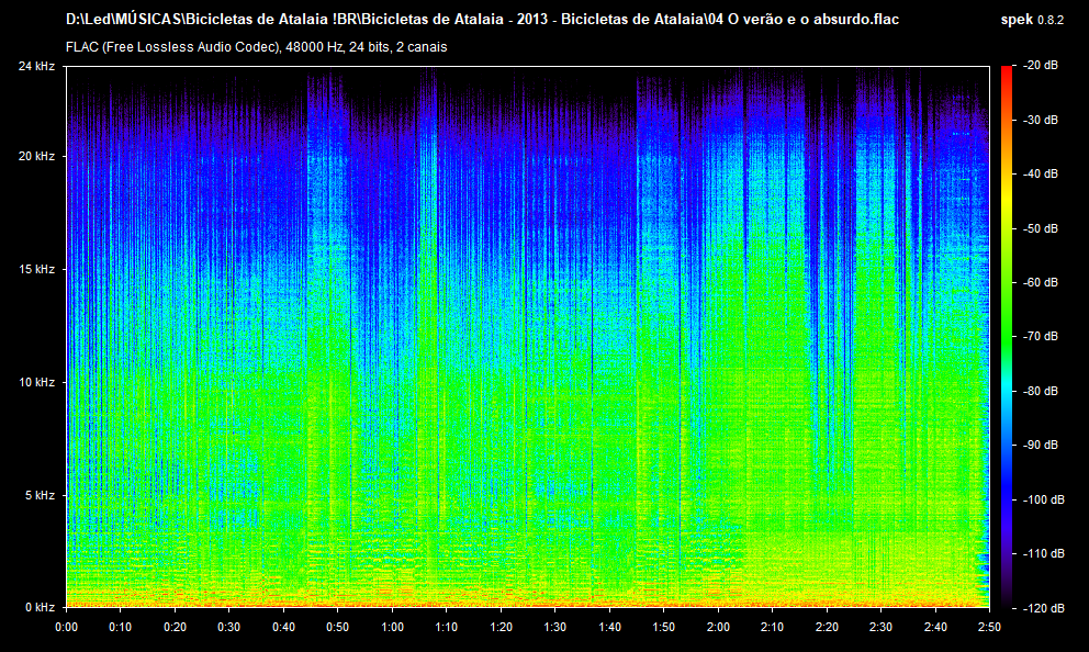 04 O verão e o absurdo.flac