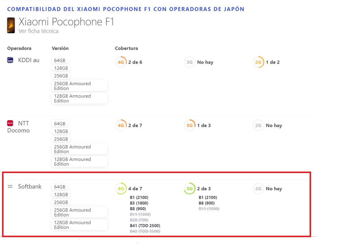 Llamadas-Internet en Japón: Fijos, Móviles - Forum Japan and Korea