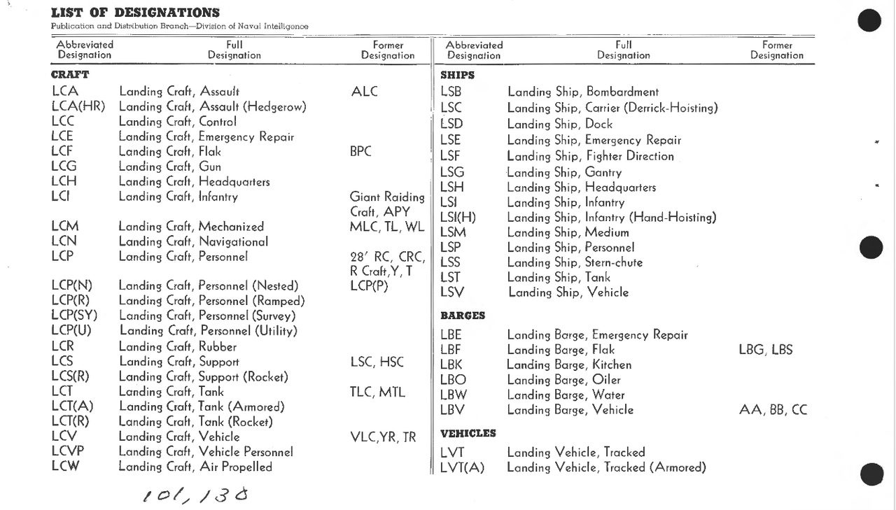 designations.png