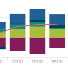 GDP first quarterly estimate, UK: April to June 2023 GDP first quarterly estimate, UK: April to June 2023