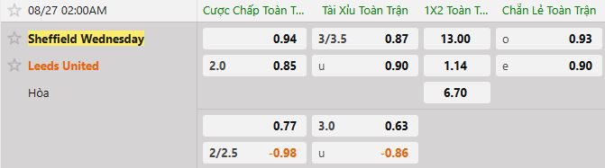 Soi kèo tài xỉu cả trận Sheffield Wed vs Leeds